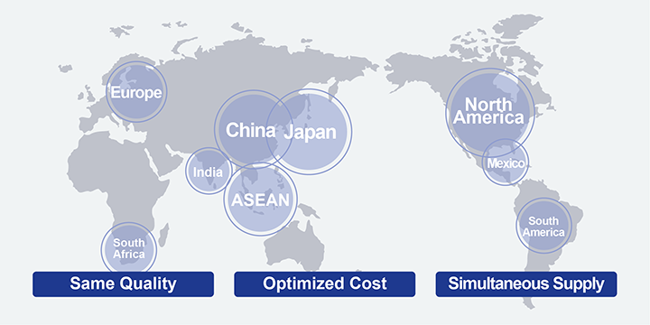 Global Network
