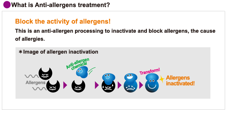 Anti-Allergens２