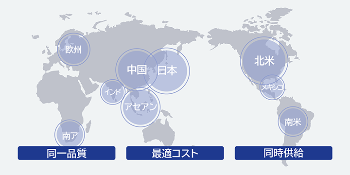グローバルネットワーク