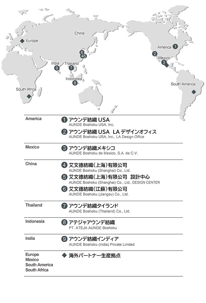 海外拠点