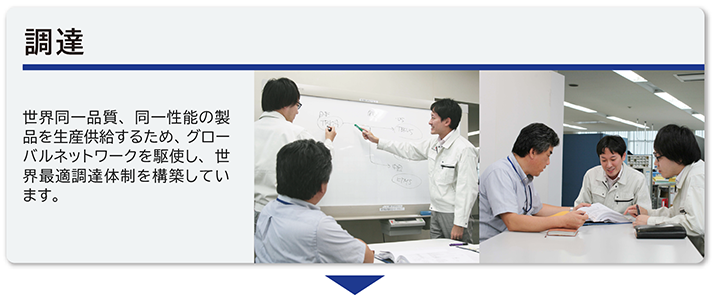 調達